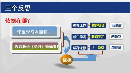 【主旨报告】中国教育学会教师培训者联盟2017年年会主旨报告