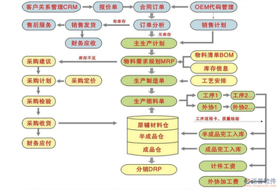 我家干洗店想购买一款会员管理系统,有吗