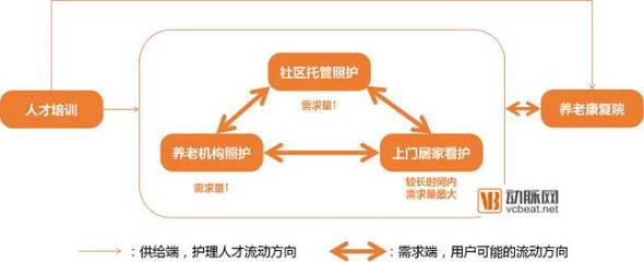 【养老】养老照护市场规模将超5000亿,护理人才资源成为关键!