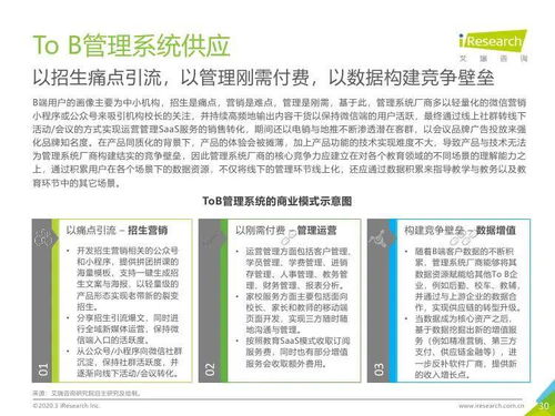 艾瑞咨询 2019年中国k12教育行业研究报告