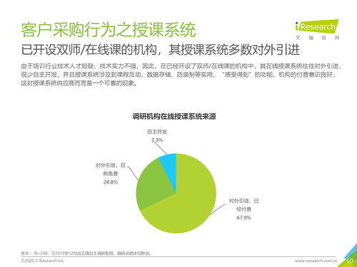 艾瑞咨询 2019年中国k12教育to b行业研究报告 