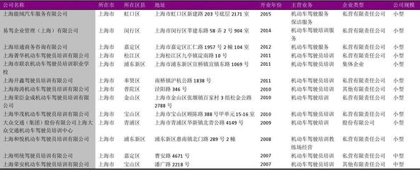 上海市职业技能培训机构名录2018版1161家