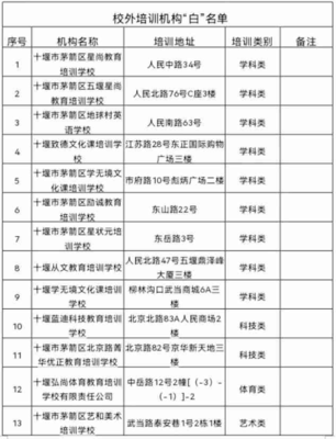 最新!湖北一地校外培训机构"白灰黑"名单公布