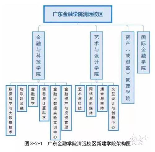 说明: https://www.gduf.edu.cn/__local/1/BB/DE/BEBDB27BB5F05548B9042B45212_7B21A4B9_AD18.jpg